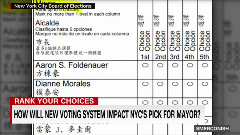 How Does Ranked Choice Voting Make Us Feel?